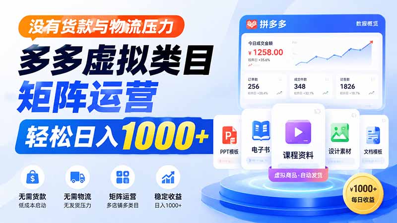 没有货款与物流压力，多多虚拟类目矩阵运营，轻松日入 1000+-百盛轻创