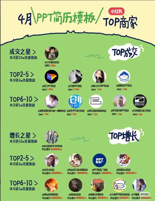 图片[1]-小红书虚拟产品14天实战变现营-第7期：需求挖掘×AI+Skill原创×产品矩阵×内容笔记×一人公司进阶×全链路-百盛轻创
