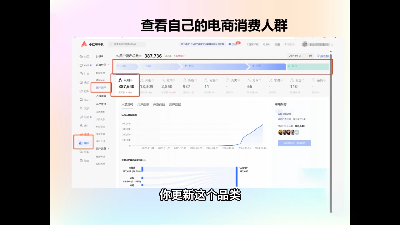 抖影团·小红书电商精品大全课-百盛轻创