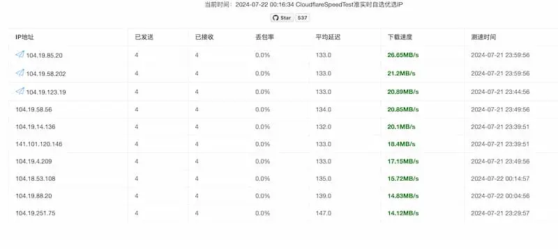 cf-speed-dns｜Cloudflare CDN 最优 IP-百盛轻创