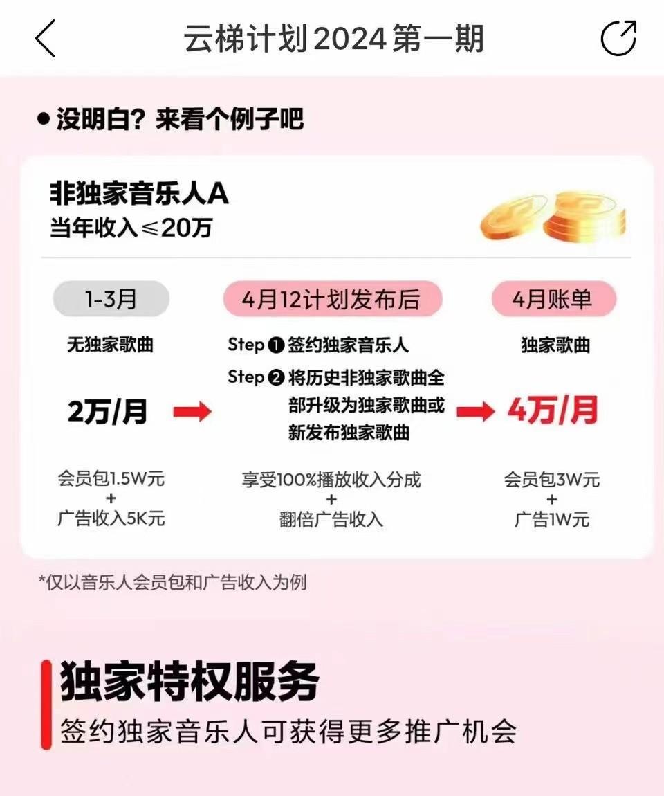 图片[4]-2024网易云云梯计划 单机日300+ 无脑月入5000+-百盛轻创