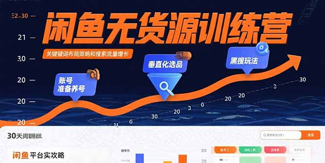闲鱼无货源训练营：账号准备养号/垂直化选品/黑搜玩法，0基础30天盈利指南-百盛轻创