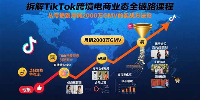 拆解TikTok跨境电商业态全链路课程：从亏损到月销2000万GMV的实战方法论-小艾项目网