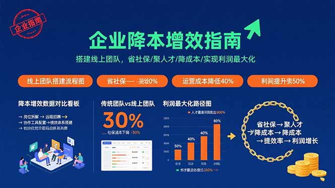 企业降本增效指南：搭建线上团队，省社保/聚人才/降成本/实现利润最大化-百盛轻创