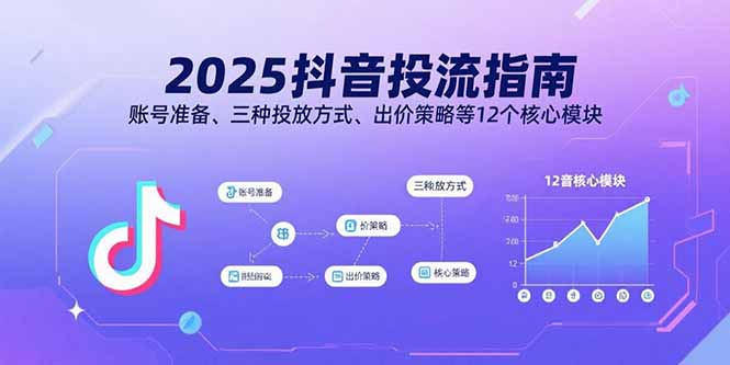 2025抖音投流指南，账号准备、三种投放方式、出价策略等12个核心模块-百盛轻创