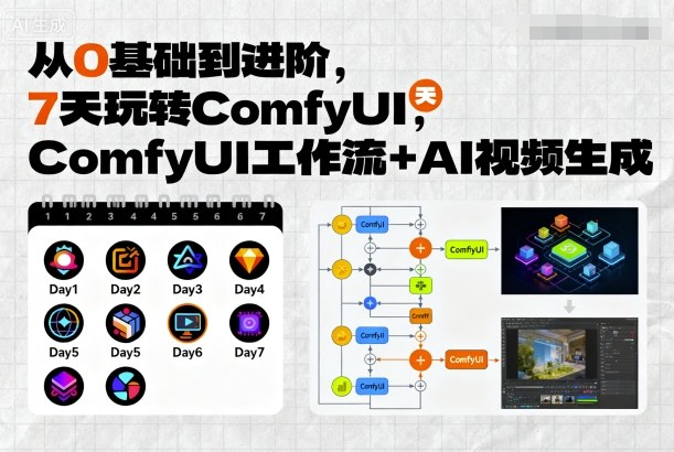 从0基础到进阶，7天玩转ComfyUI，Comfyui工作流+AI视频生成-小艾项目网