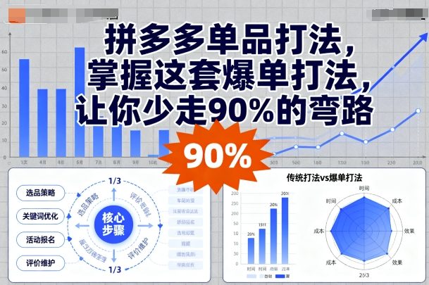拼多多单品打法，掌握这套爆单打法，让你少走90%的弯路-小艾项目网