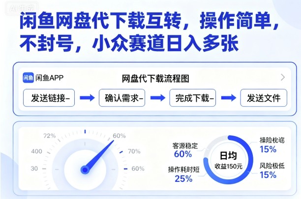 闲鱼网盘代下载互转，操作简单，不封号，小众赛道日入多张-百盛轻创