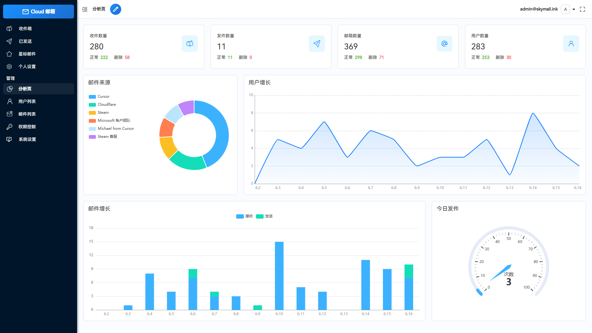 Email邮箱服务系统源码 支持邮件TG转发-百盛轻创