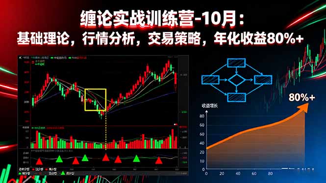 缠论实战训练营-10月：基础理论，行情分析，交易策略，年化收益80%+-百盛轻创