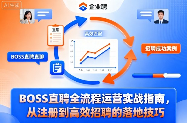 BOSS直聘全流程运营实战指南，从注册到高效招聘的落地技巧-小艾项目网