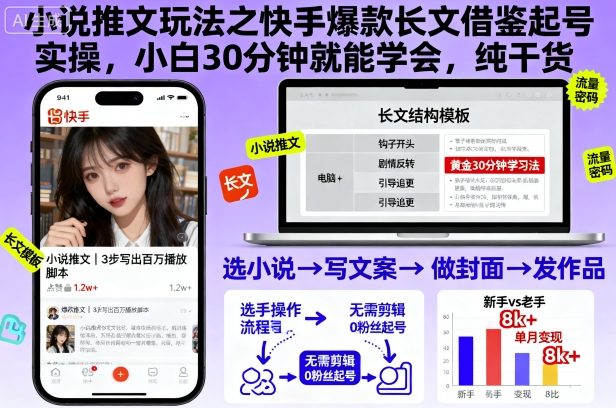 小说推文玩法之快手爆款长文借鉴起号实操，小白30分钟就能学会，纯干货-百盛轻创