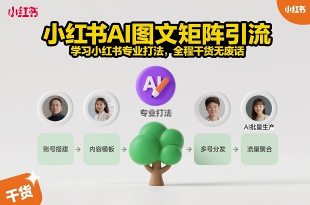 小红书AI图文矩阵引流，学习小红书专业打法，全程干货无废话-百盛轻创
