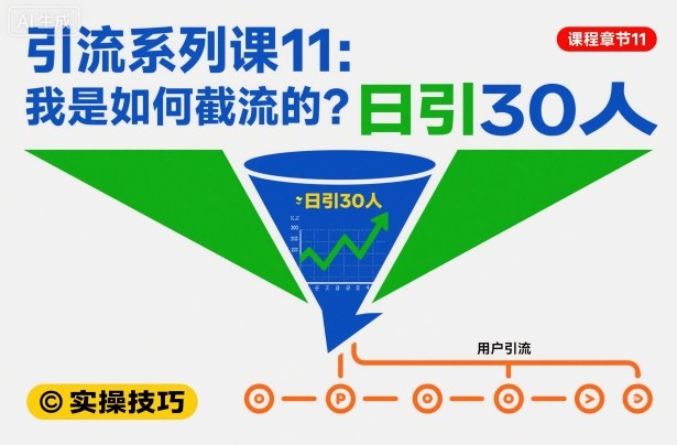 引流系列课11：我是如何截流的？日引30人【文档】-小艾项目网