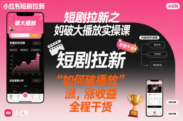短剧拉新之小红书如何破大播放实操课，如何破播放，涨收益，全程干货-百盛轻创
