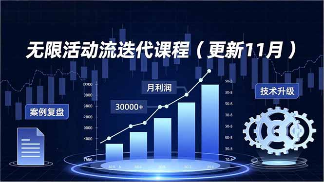 无限活动流迭代课程(更新11月-百盛轻创