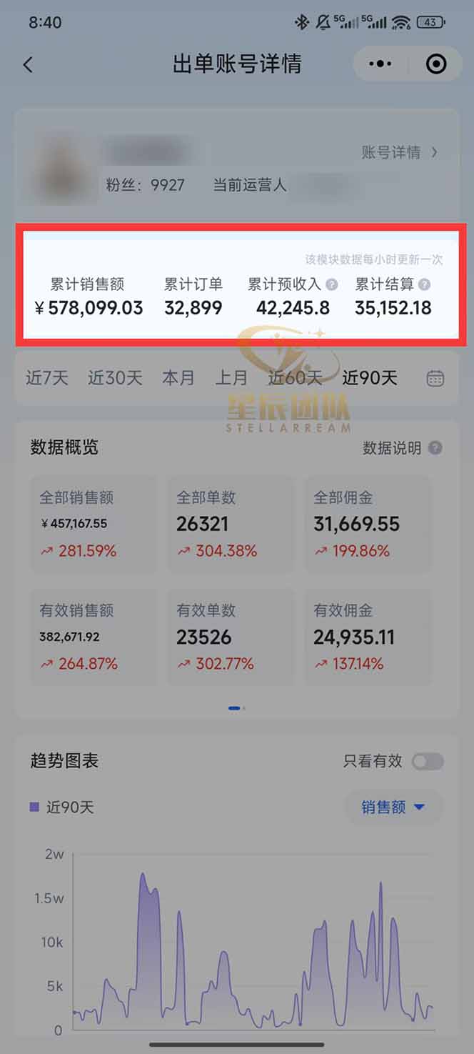 图片[1]-快手小店代发短视频掘金，你只提供账号，全程我们代运营，单号日入300+轻轻松松-百盛轻创