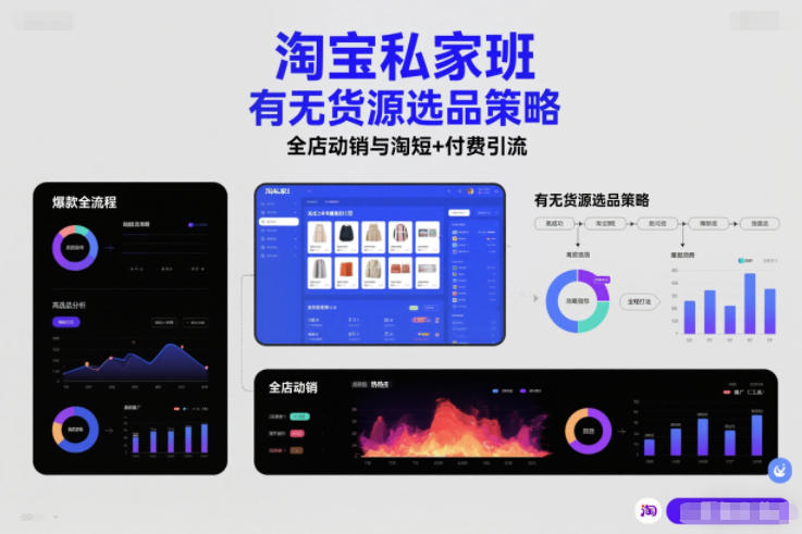 淘宝私家班，有无货源选品策略，高成功率爆款全流程打法，全店动销与淘短+付费引流(更新2026)-百盛轻创