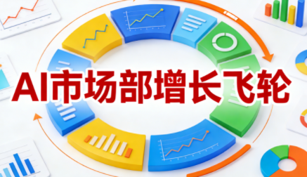 迪安·AI市场部增长飞轮，从1-100的电商内容提效实战-百盛轻创