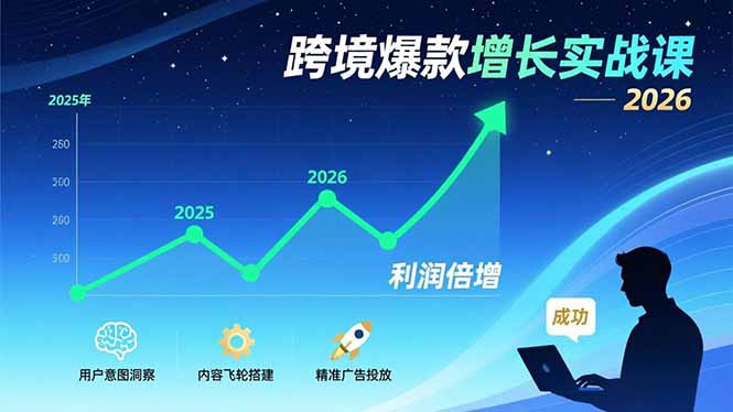 跨境爆款增长实战课，教授用户意图洞察、内容飞轮搭建、精准广告投放，助力卖家2026年利润倍增-小艾项目网