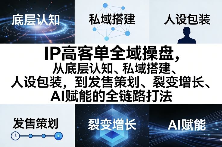 IP高客单全域操盘，从底层认知、私域搭建、人设包装，到发售策划、裂变增长、AI赋能的全链路打法-小艾项目网