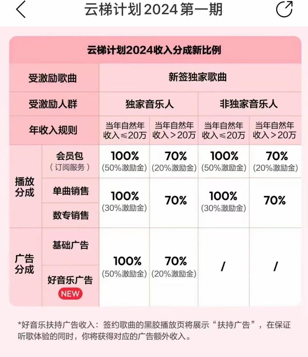图片[3]-2024网易云云梯计划 单机日300+ 无脑月入5000+-百盛轻创