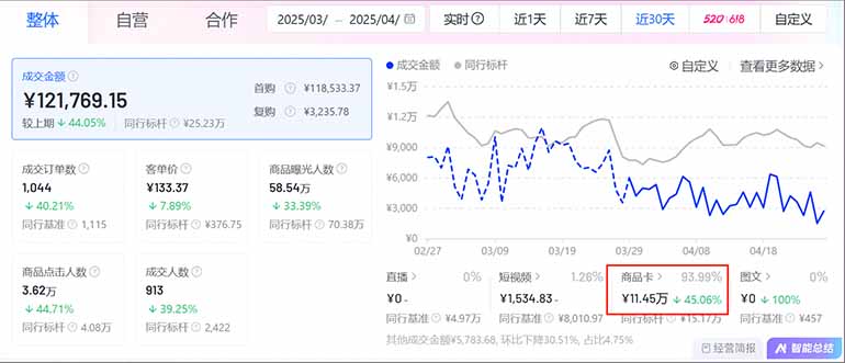 图片[1]-抖音小店全新模式 最新风口，日收入500-5000+！小白简单上手-小艾项目网