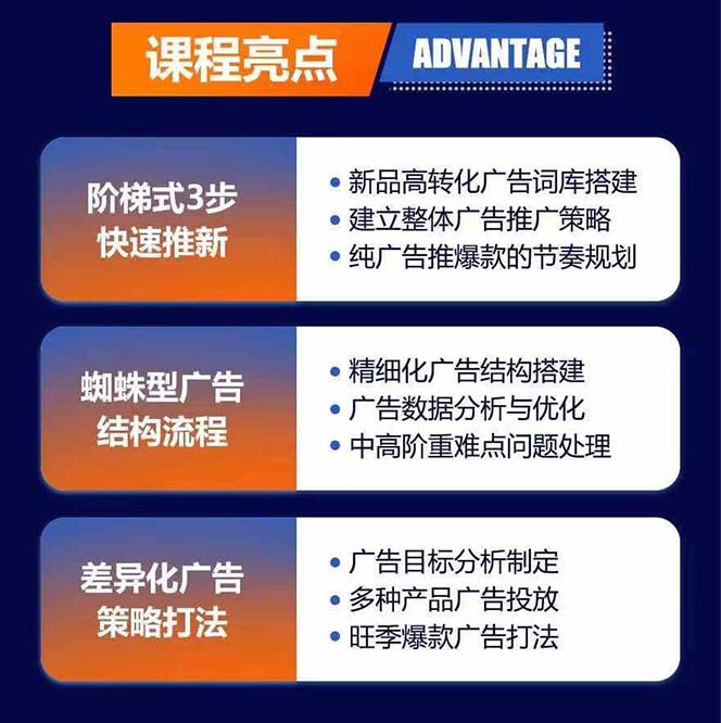 图片[1]-亚马逊爆款广告训练营：掌握关键词库搭建方法，优化广告数据提升旺季销量-百盛轻创