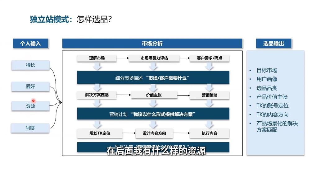 棕榈·2025出海新机遇(社媒+独立站)-小艾项目网