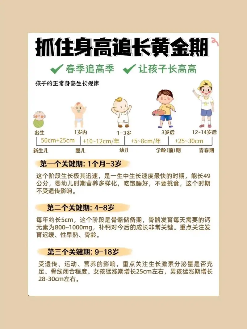 抓住长高黄金期 让孩子突破遗传二次长高-百盛轻创