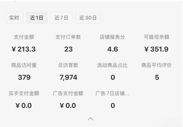 小红书虚拟店铺SOP保姆级教程，​通过在小红书开店卖学科类资料变现-百盛轻创