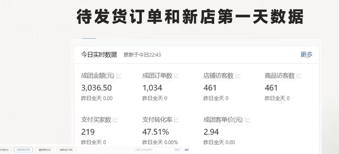 图片[1]-最新拼多多优质项目小白福利，两天销量过百单，不收费、老运营代操作-百盛轻创