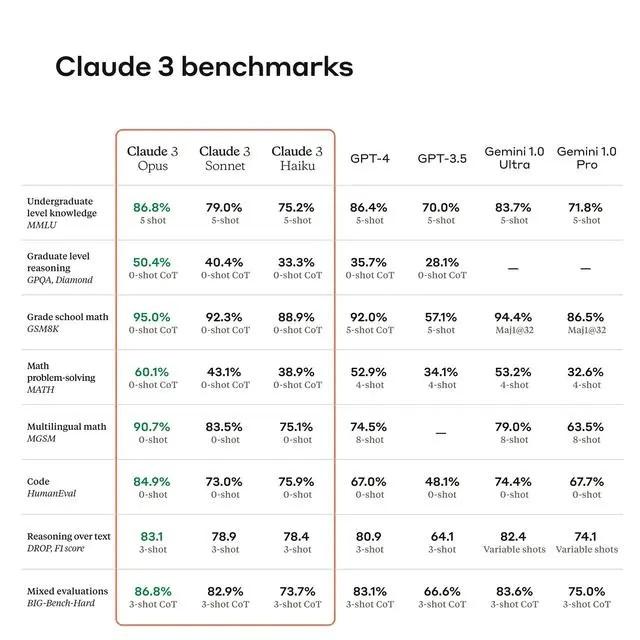图片[1]-AI掘金技术3.0+Claude3赋能实操变现，日收1000+-小艾项目网