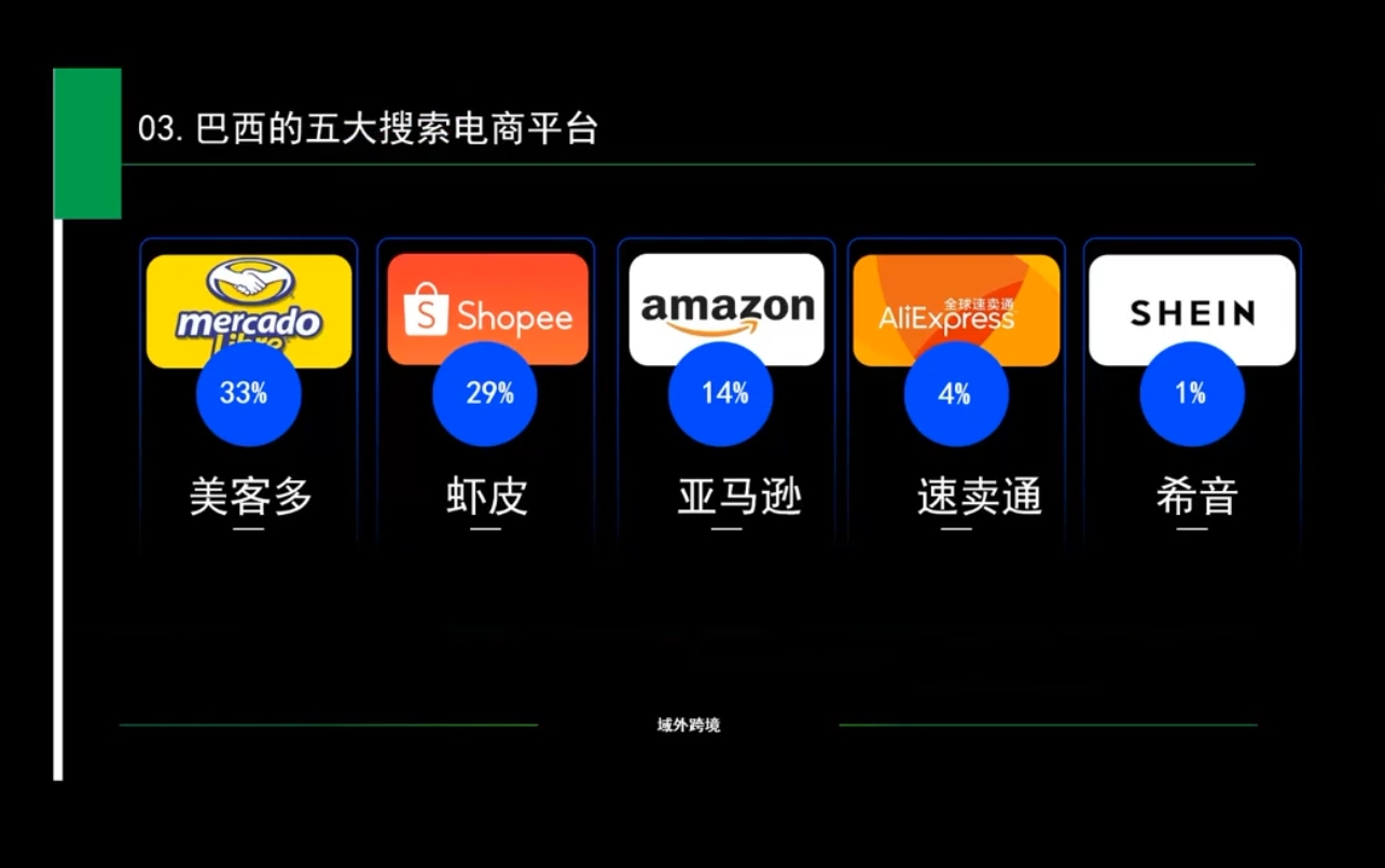 白龙老师·亚马逊运营实战课程-百盛轻创