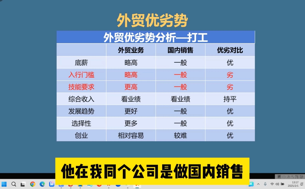 Toby老师·2025外贸创业全攻略-小艾项目网