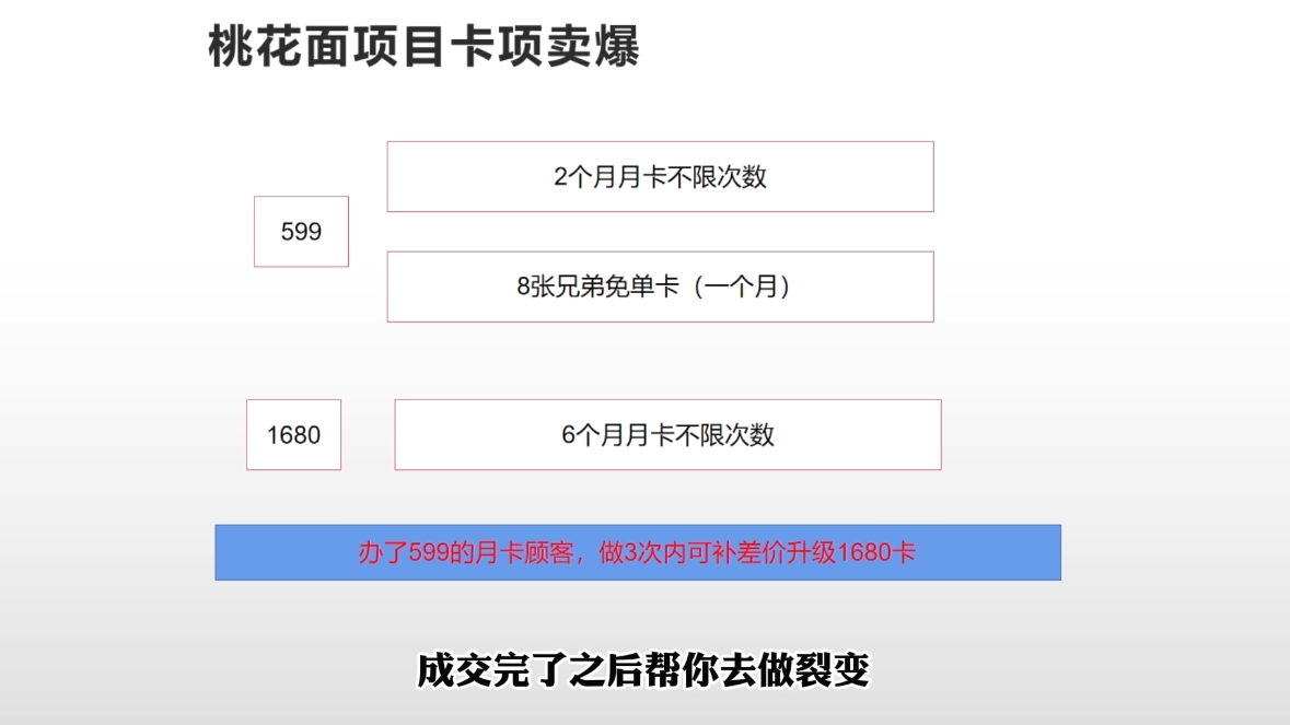 米老师·2025男士美业百万业绩打造-百盛轻创