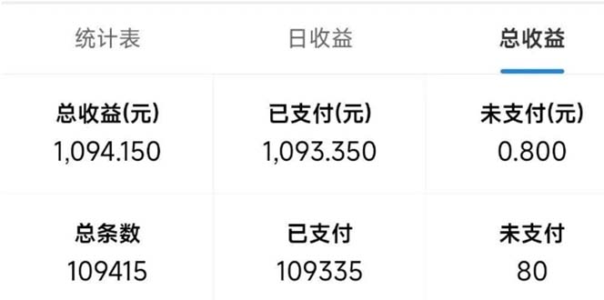 最新拼多多小程序变现项目，单窗口日收益50+多号操作-小艾项目网