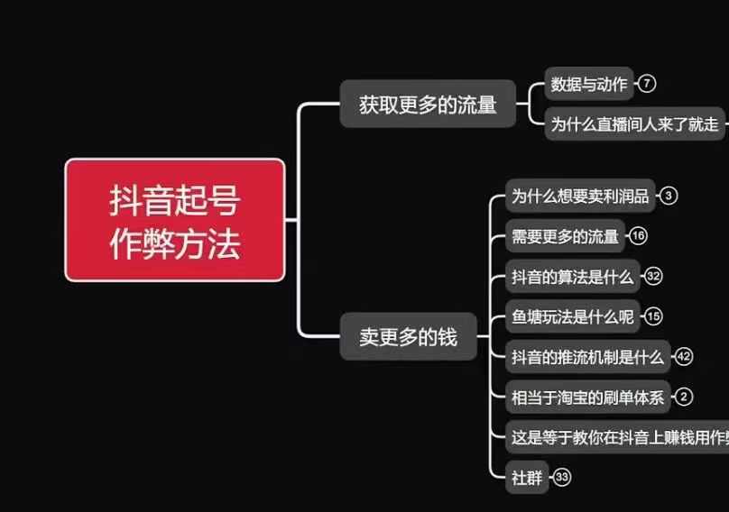 古木抖音起号作弊方法鱼塘起号，获取更多流量，卖更多的钱-百盛轻创