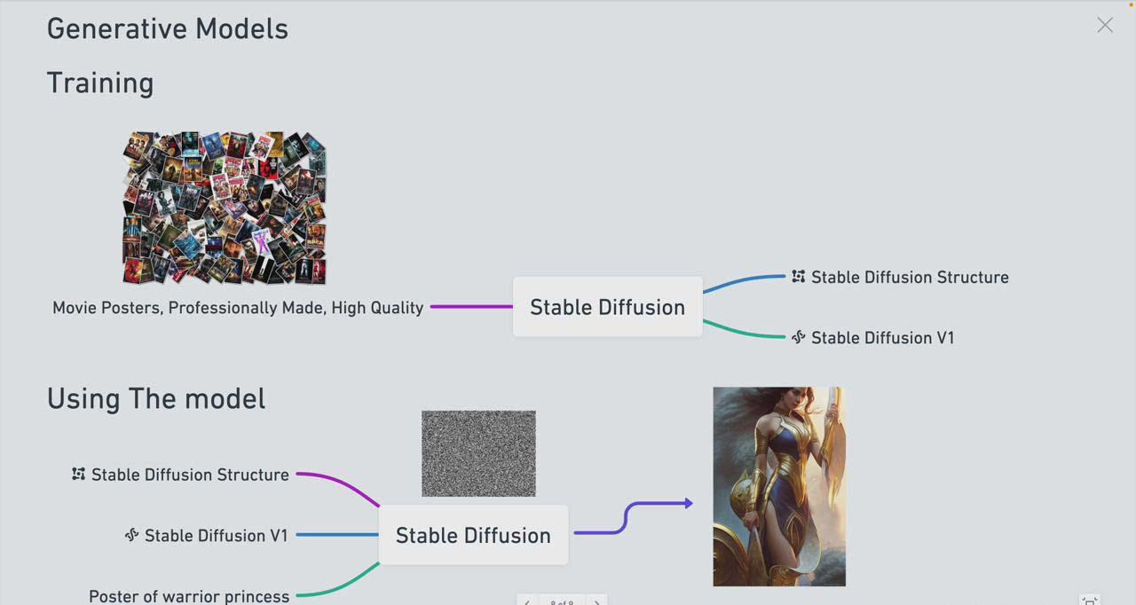 图片[1]-Stable Diffusion 101：构建 AI 艺术的初学者指南教程-16节课-中英字幕-百盛轻创