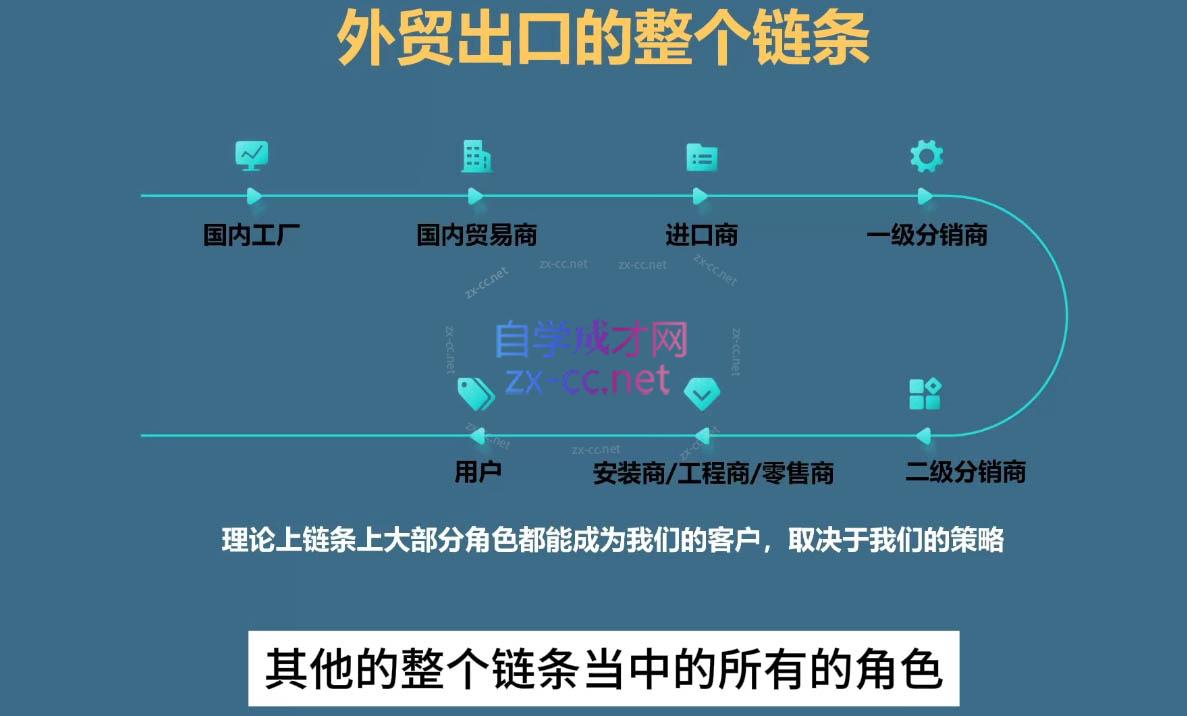 Toby老师·帮你成为外贸高手(更新2025)-百盛轻创