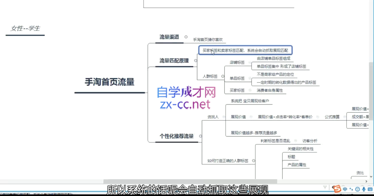 白凤电商·淘系运营21天速成班(更新3月)-小艾项目网