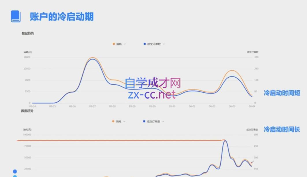 柯南·信息流效果提升训练营(更新9月)-小艾项目网