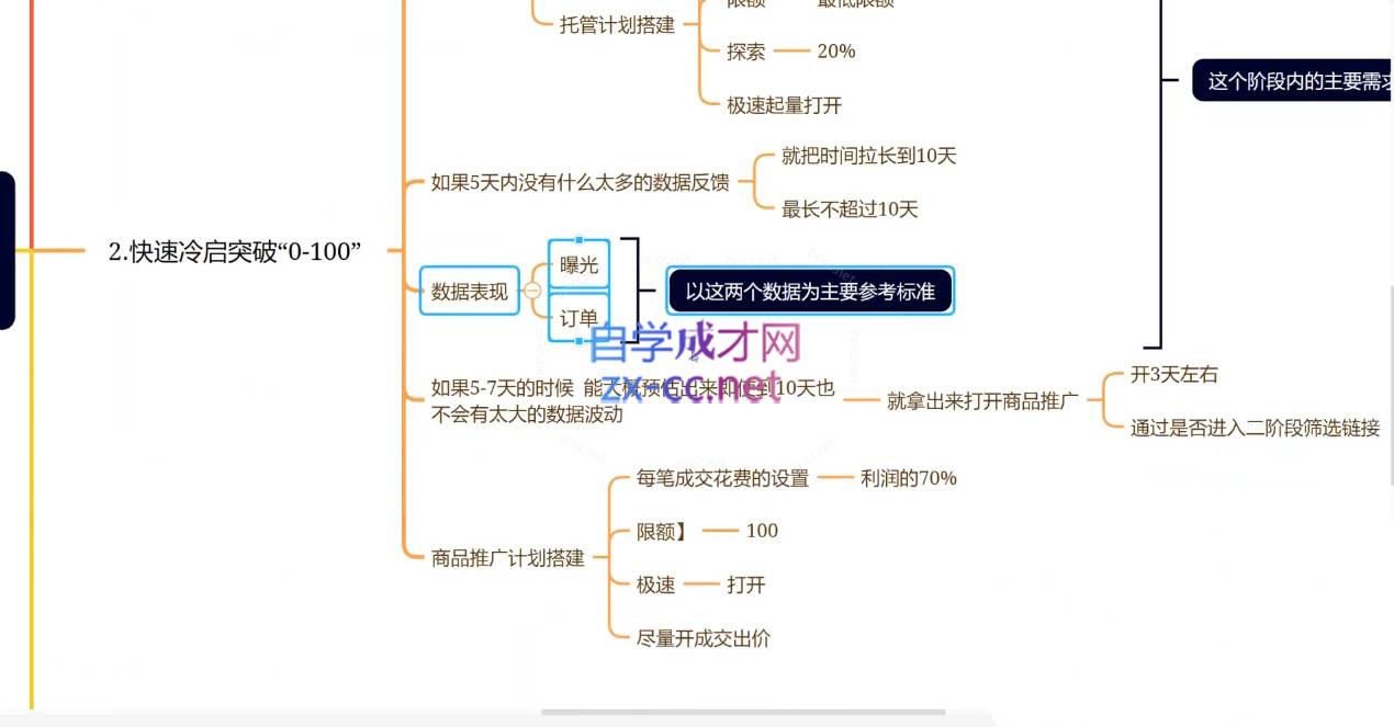 老陶电商·拼多多+抖音小店无货源开店(更新6月)-小艾项目网