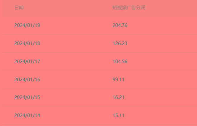 (8712期)百家最新“冷暴利”玩法，小白轻松月入6000+-百盛轻创