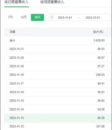 选对赛道赚大钱，视频搬运冷门平台，日入500+的保姆级教程-百盛轻创