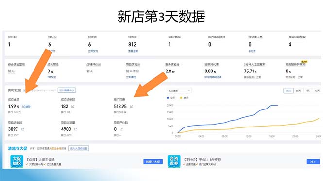图片[1]-拼多多最新合作日入4000+两天销量过百单，无学费、老运营代操作、小白福利-小艾项目网